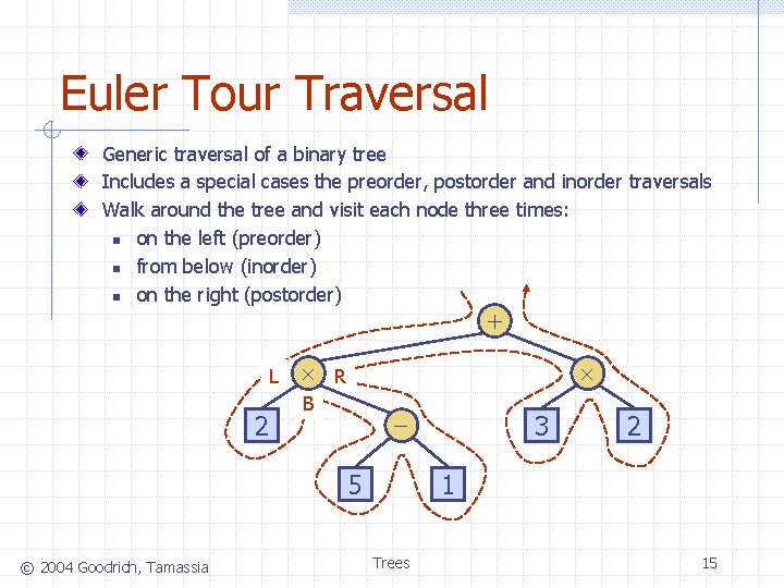 Euler Tour Traversal Generic traversal of a binary tree Includes a special cases the