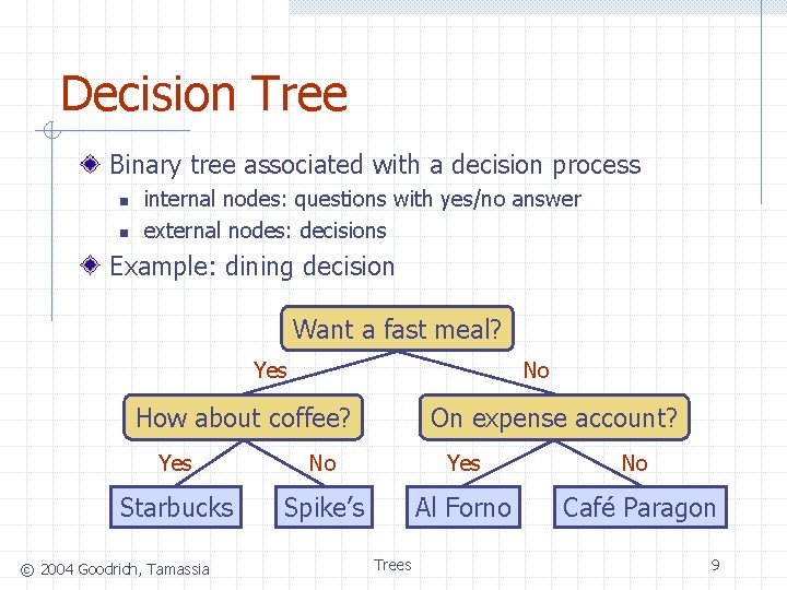 Decision Tree Binary tree associated with a decision process n n internal nodes: questions