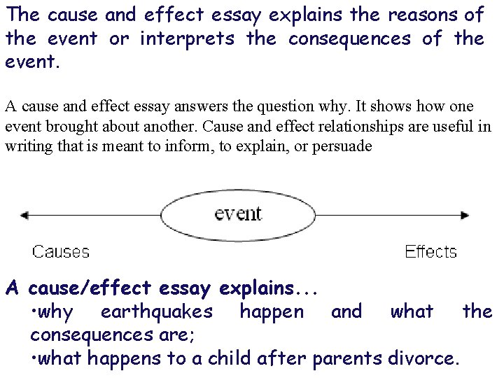 The cause and effect essay explains the reasons of the event or interprets the