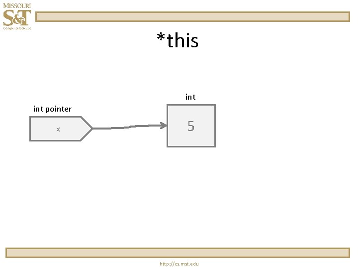 *this int pointer x 5 http: //cs. mst. edu 