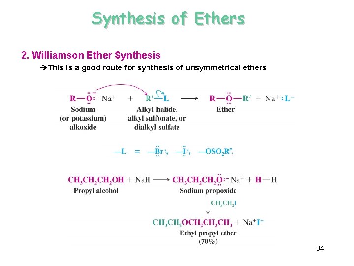 Synthesis of Ethers 2. Williamson Ether Synthesis èThis is a good route for synthesis