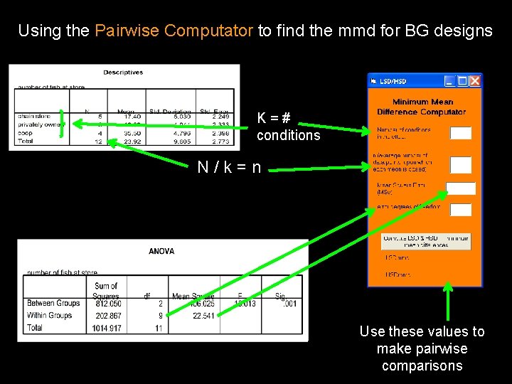 Using the Pairwise Computator to find the mmd for BG designs K=# conditions N/k=n