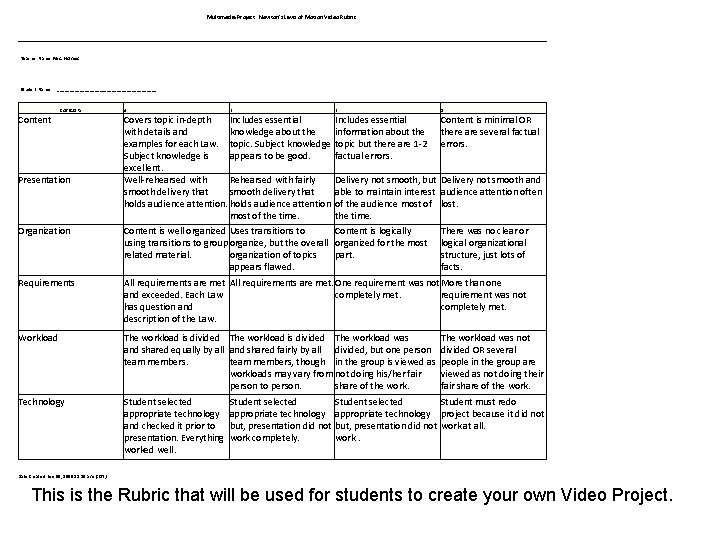 Multimedia Project : Newton's Laws of Motion Video Rubric 3 2 1 Teacher Name: