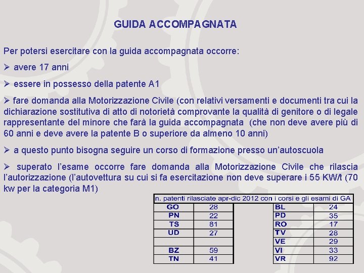 GUIDA ACCOMPAGNATA Per potersi esercitare con la guida accompagnata occorre: avere 17 anni essere