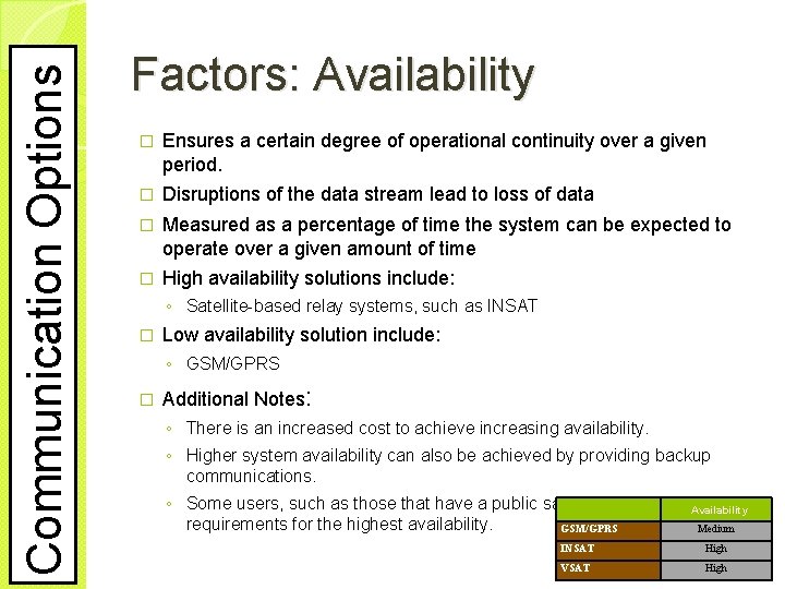 Communication Options Factors: Availability � Ensures a certain degree of operational continuity over a