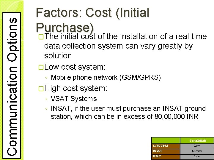 Communication Options Factors: Cost (Initial Purchase) �The initial cost of the installation of a