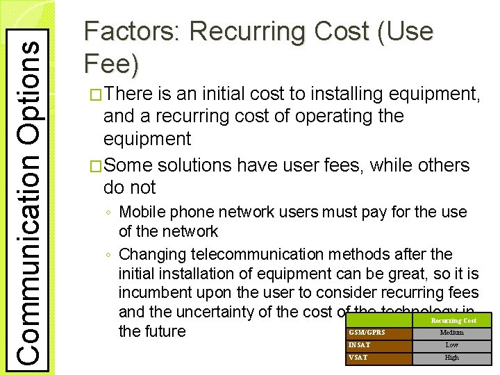 Communication Options Factors: Recurring Cost (Use Fee) �There is an initial cost to installing