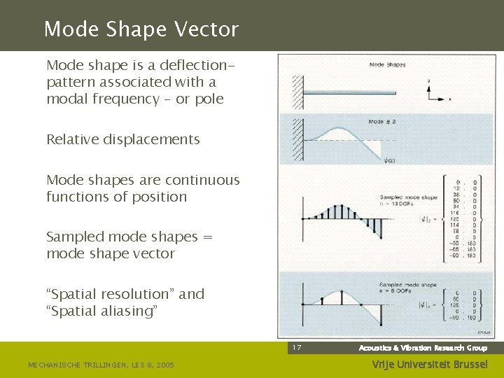 Mode Shape Vector Mode shape is a deflectionpattern associated with a modal frequency –