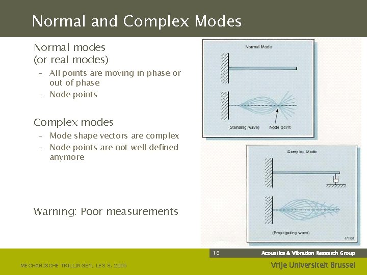 Normal and Complex Modes Normal modes (or real modes) – All points are moving