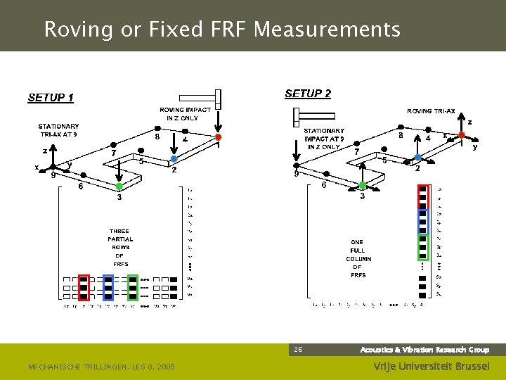 Roving or Fixed FRF Measurements 26 MECHANISCHE TRILLINGEN, LES 8, 2005 Acoustics & Vibration