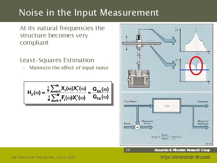 Noise in the Input Measurement At its natural frequencies the structure becomes very compliant