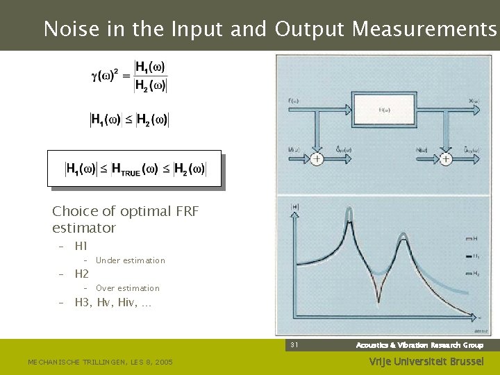 Noise in the Input and Output Measurements Choice of optimal FRF estimator – H