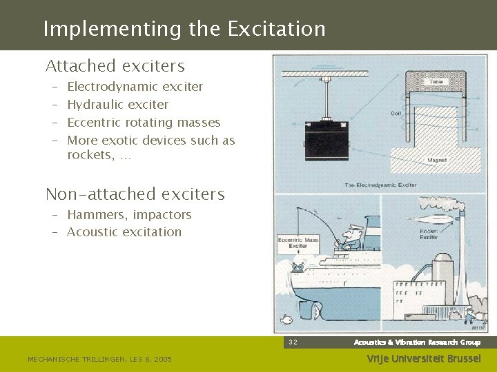 Implementing the Excitation Attached exciters – – Electrodynamic exciter Hydraulic exciter Eccentric rotating masses
