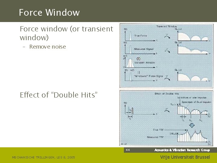 Force Window Force window (or transient window) – Remove noise Effect of “Double Hits”