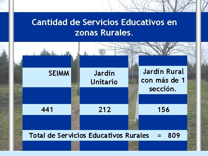 Cantidad de Servicios Educativos en zonas Rurales. SEIMM 441 Jardín Unitario Jardín Rural con