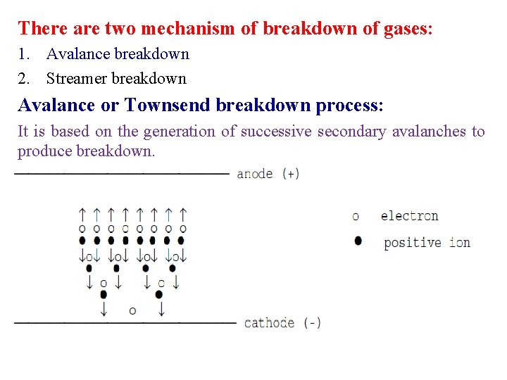 There are two mechanism of breakdown of gases: 1. Avalance breakdown 2. Streamer breakdown