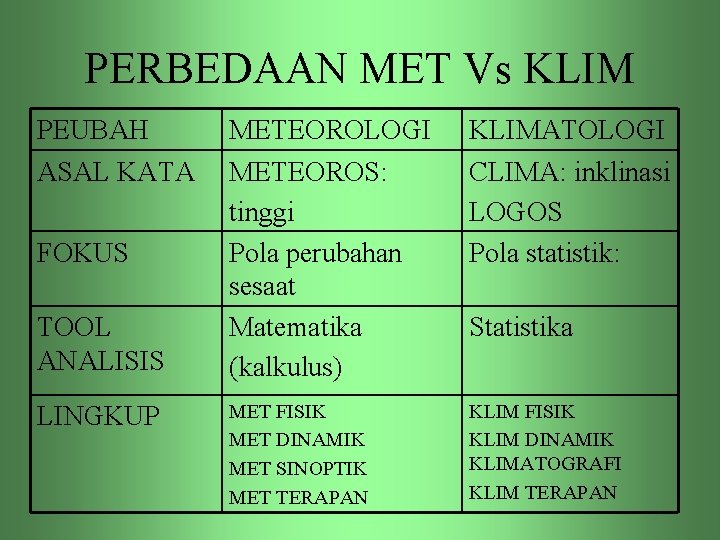 PERBEDAAN MET Vs KLIM PEUBAH ASAL KATA FOKUS TOOL ANALISIS LINGKUP METEOROLOGI METEOROS: tinggi