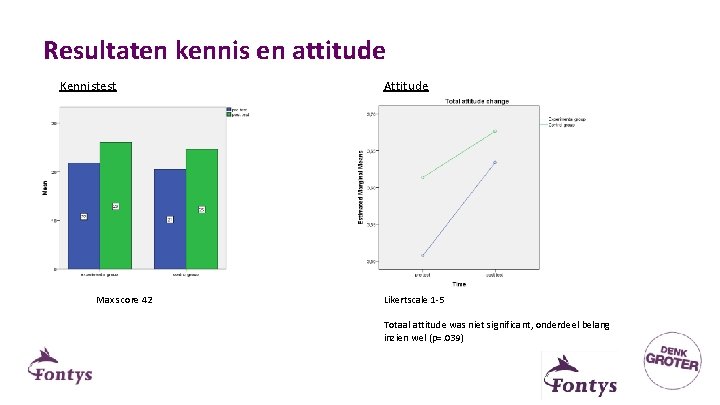 Resultaten kennis en attitude Kennistest Max score 42 Attitude Likertscale 1 -5 Totaal attitude