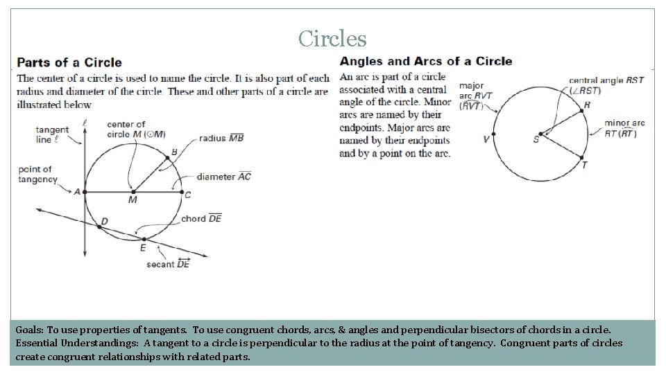 Circles Goals: To use properties of tangents. To use congruent chords, arcs, & angles