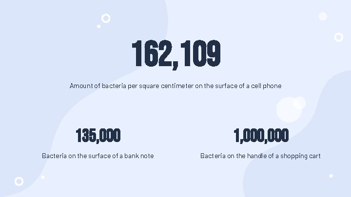 162, 109 Amount of bacteria per square centimeter on the surface of a cell