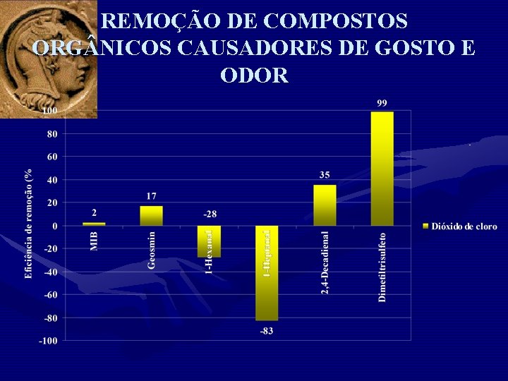 REMOÇÃO DE COMPOSTOS ORG NICOS CAUSADORES DE GOSTO E ODOR 