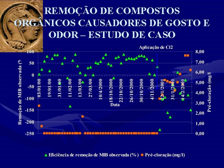 REMOÇÃO DE COMPOSTOS ORG NICOS CAUSADORES DE GOSTO E ODOR – ESTUDO DE CASO