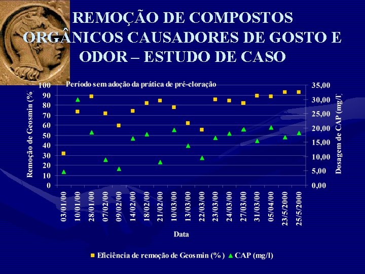 REMOÇÃO DE COMPOSTOS ORG NICOS CAUSADORES DE GOSTO E ODOR – ESTUDO DE CASO