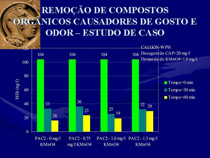 REMOÇÃO DE COMPOSTOS ORG NICOS CAUSADORES DE GOSTO E ODOR – ESTUDO DE CASO