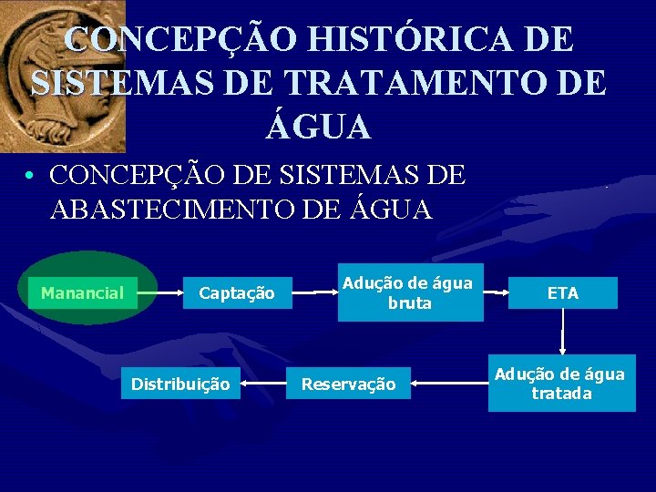 CONCEPÇÃO HISTÓRICA DE SISTEMAS DE TRATAMENTO DE ÁGUA • CONCEPÇÃO DE SISTEMAS DE ABASTECIMENTO