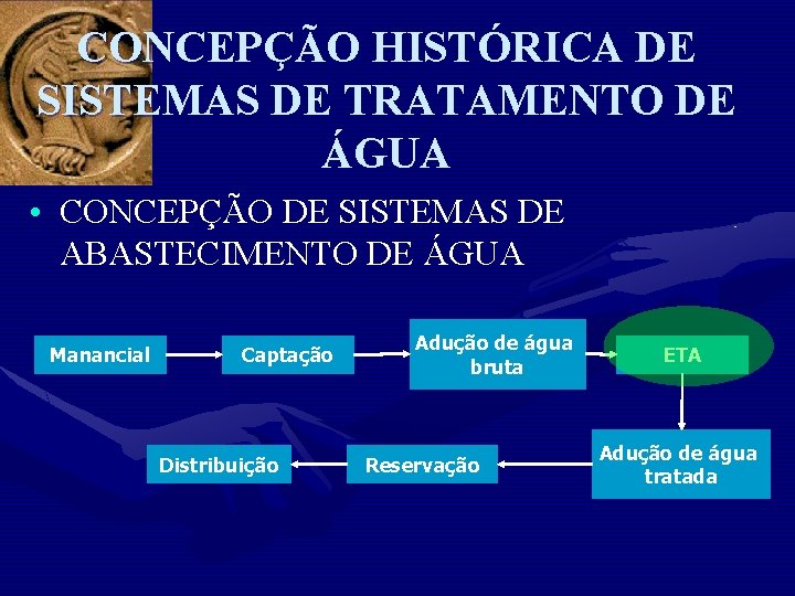 CONCEPÇÃO HISTÓRICA DE SISTEMAS DE TRATAMENTO DE ÁGUA • CONCEPÇÃO DE SISTEMAS DE ABASTECIMENTO