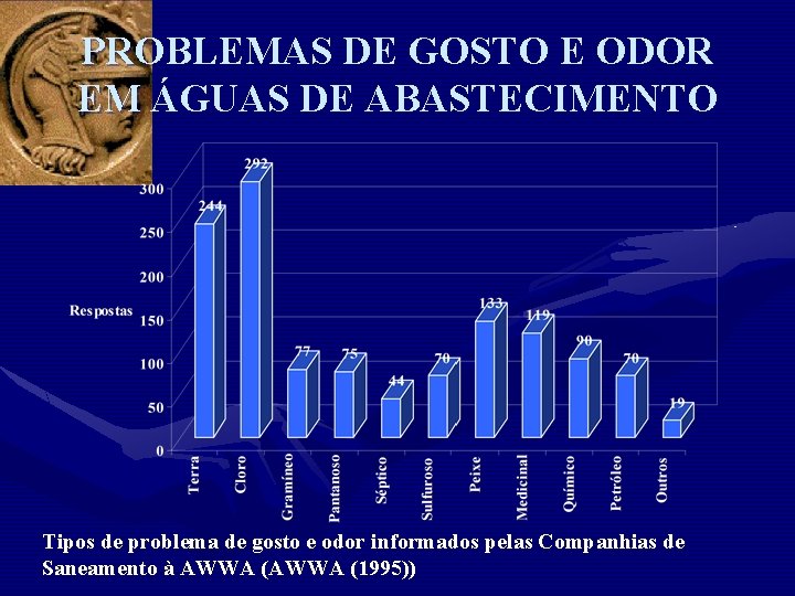 PROBLEMAS DE GOSTO E ODOR EM ÁGUAS DE ABASTECIMENTO Tipos de problema de gosto