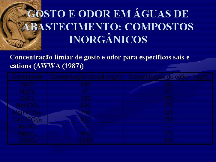 GOSTO E ODOR EM ÁGUAS DE ABASTECIMENTO: COMPOSTOS INORG NICOS Concentração limiar de gosto