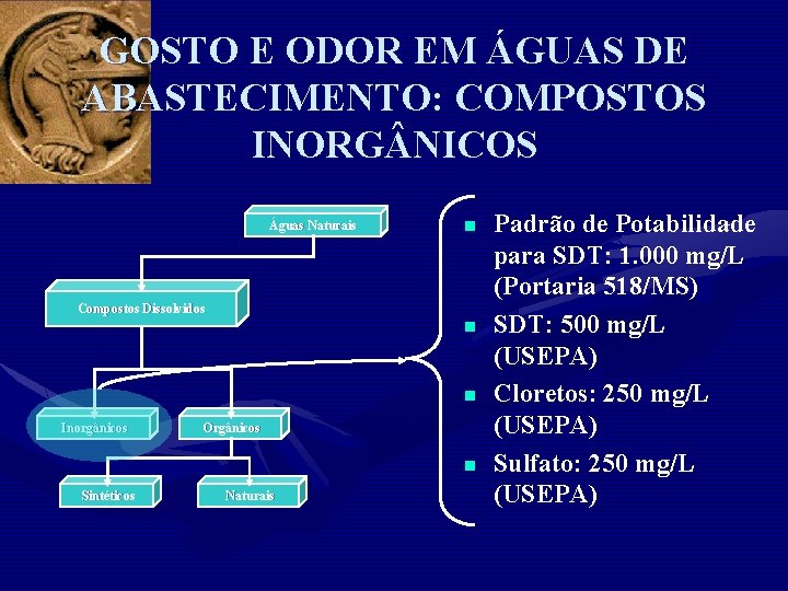 GOSTO E ODOR EM ÁGUAS DE ABASTECIMENTO: COMPOSTOS INORG NICOS Águas Naturais n Compostos