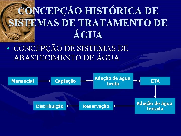 CONCEPÇÃO HISTÓRICA DE SISTEMAS DE TRATAMENTO DE ÁGUA • CONCEPÇÃO DE SISTEMAS DE ABASTECIMENTO