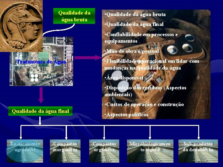 Qualidade da água bruta • Qualidade da água bruta • Qualidade da água final