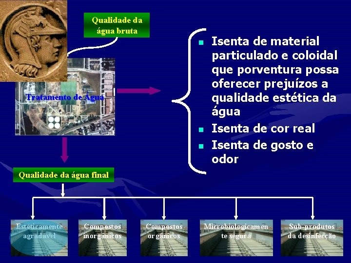 Qualidade da água bruta n Tratamento de Água n n Isenta de material particulado