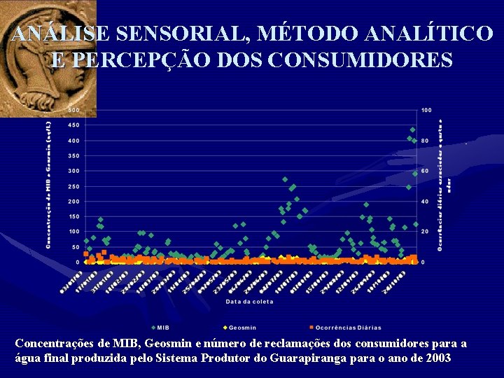 ANÁLISE SENSORIAL, MÉTODO ANALÍTICO E PERCEPÇÃO DOS CONSUMIDORES Concentrações de MIB, Geosmin e número