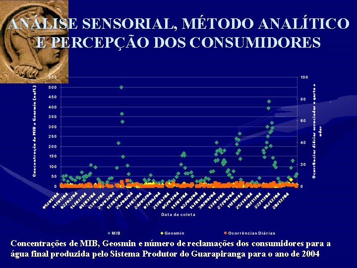 ANÁLISE SENSORIAL, MÉTODO ANALÍTICO E PERCEPÇÃO DOS CONSUMIDORES Concentrações de MIB, Geosmin e número
