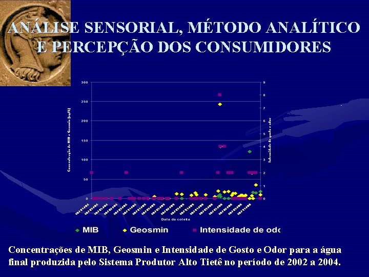 ANÁLISE SENSORIAL, MÉTODO ANALÍTICO E PERCEPÇÃO DOS CONSUMIDORES Concentrações de MIB, Geosmin e Intensidade