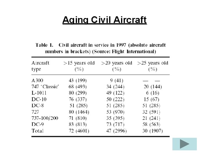Aging Civil Aircraft Aging Civil Aircraft