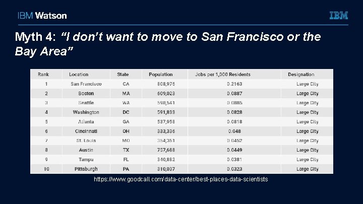 Myth 4: “I don’t want to move to San Francisco or the Bay Area”