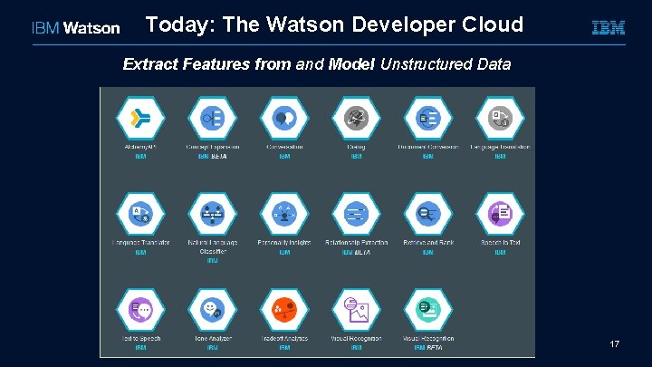 Today: The Watson Developer Cloud Extract Features from and Model Unstructured Data 17 