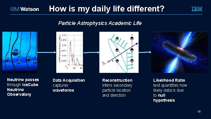How is my daily life different? Particle Astrophysics Academic Life Neutrino passes through Ice.