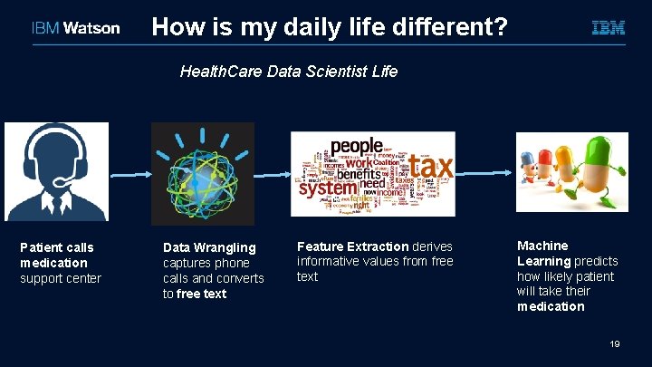 How is my daily life different? Health. Care Data Scientist Life Patient calls medication