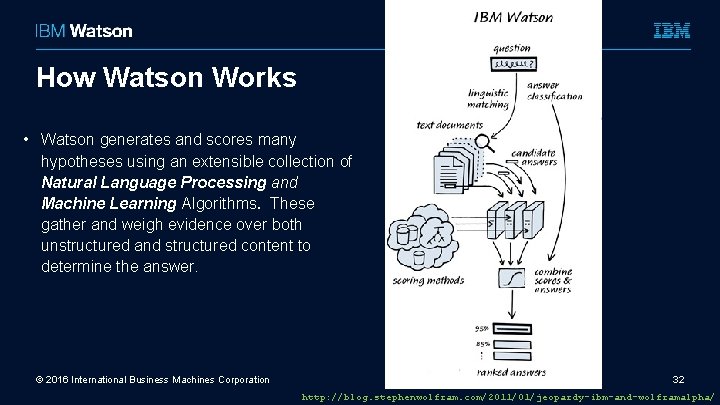 How Watson Works • Watson generates and scores many hypotheses using an extensible collection