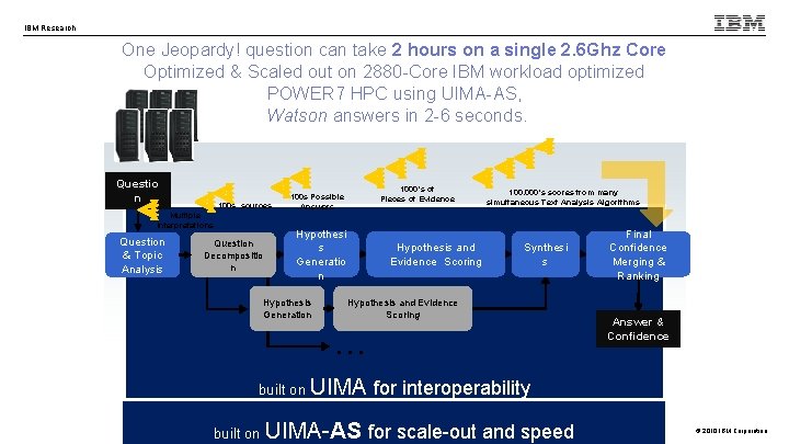 IBM Research One Jeopardy! question can take 2 hours on a single 2. 6