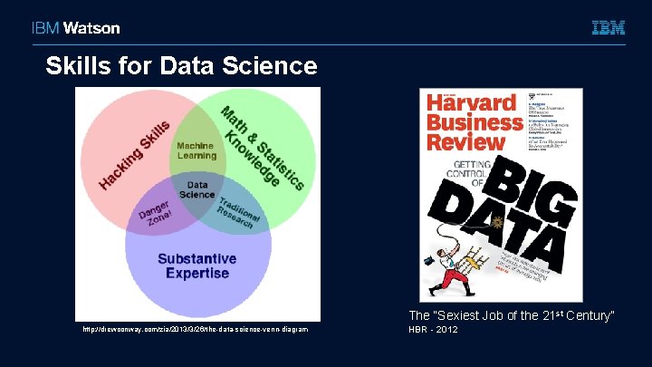 Skills for Data Science The “Sexiest Job of the 21 st Century” http: //drewconway.