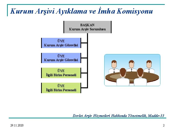 Kurum Arşivi Ayıklama ve İmha Komisyonu BAŞKAN Kurum Arşiv Sorumlusu ÜYE Kurum Arşiv Görevlisi