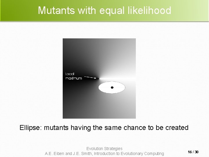 Mutants with equal likelihood Ellipse: mutants having the same chance to be created Evolution