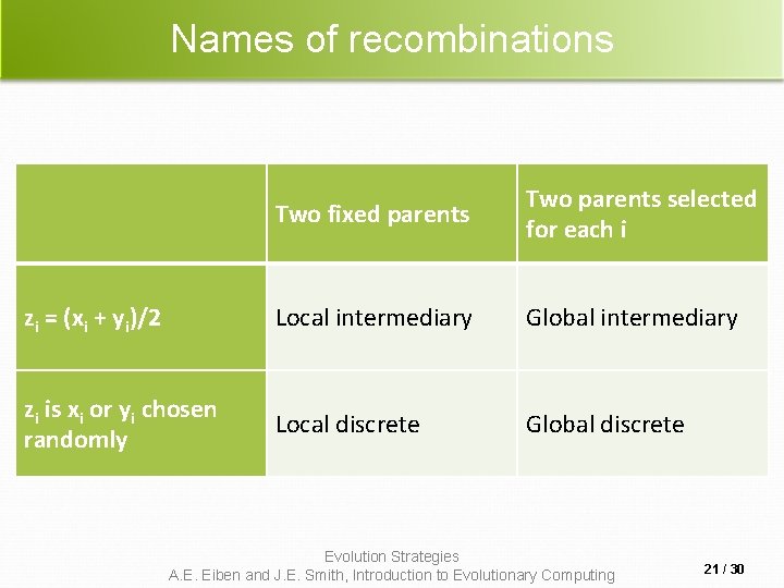 Names of recombinations Two fixed parents Two parents selected for each i zi =